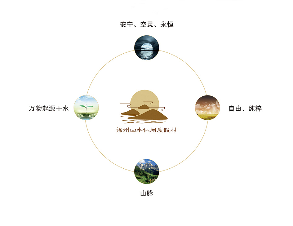 徐州山水休闲度假村（图ZMTk4MDE0NDA=） - Logo - 站酷设计师jingxifa原创素材 - 站酷ZCOOL