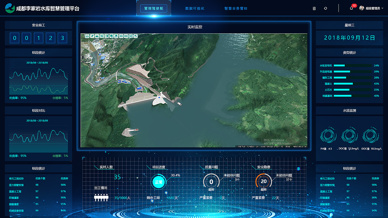 后台管理系统监控页面