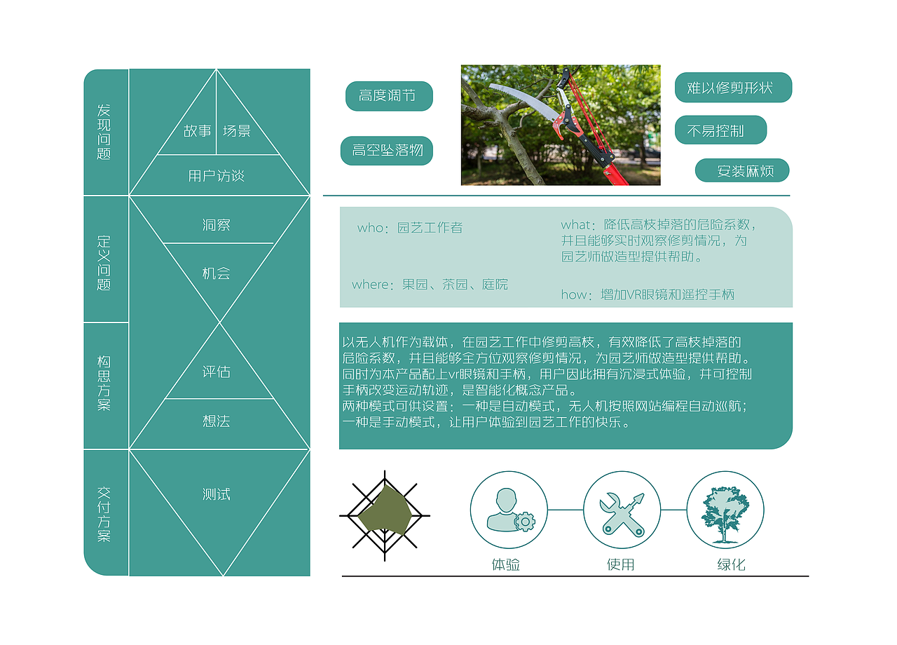 工业设计作品集（图ZMTUzMzA0NTQw） - 生活用品 - 站酷设计师温暖阳光的狗原创素材 - 站酷ZCOOL