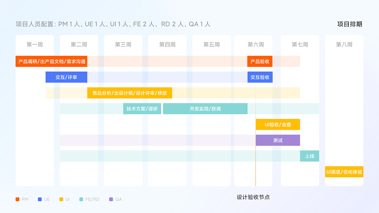 2021设计成长回忆录(图ZMjg2MDQxMTIw) - APP界面 - 站酷设计师你的军哥原创素材 - 站酷ZCOOL
