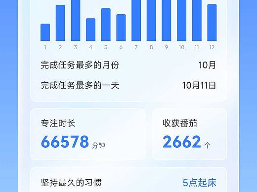 滴答清单年度报告