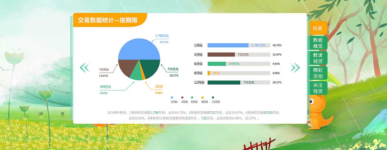 运营报告（图ZMTI0NTgxNDYw） - 运营设计 - 站酷设计师汽水y原创素材 - 站酷ZCOOL