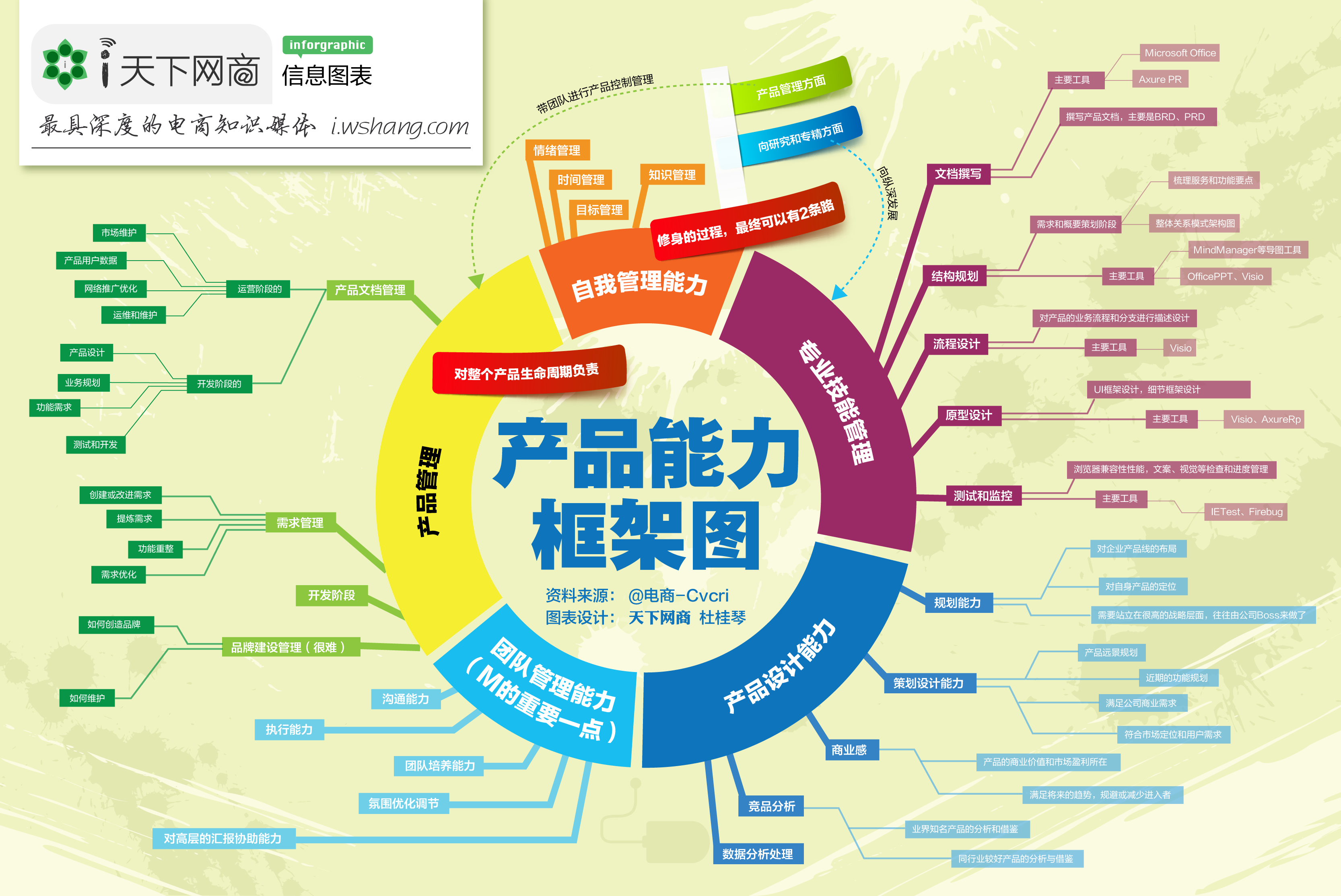 基于动态能力视角的it能力与持续竞争优势研究