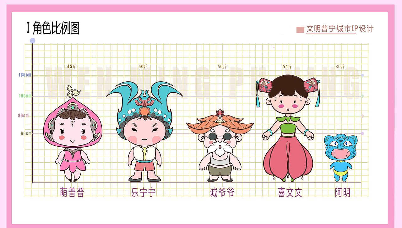 文明普宁城市 IP设计 比例图和三视图
