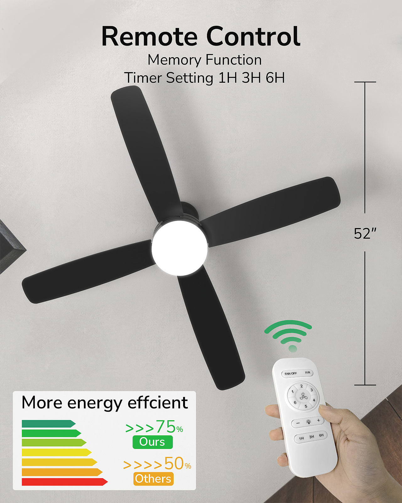 风扇灯亚马逊详情页