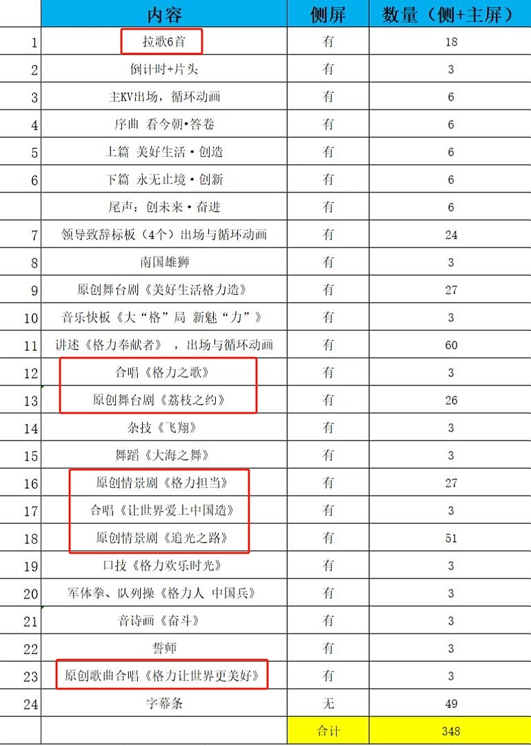 格力2024全球梦想盛典(歌曲类)