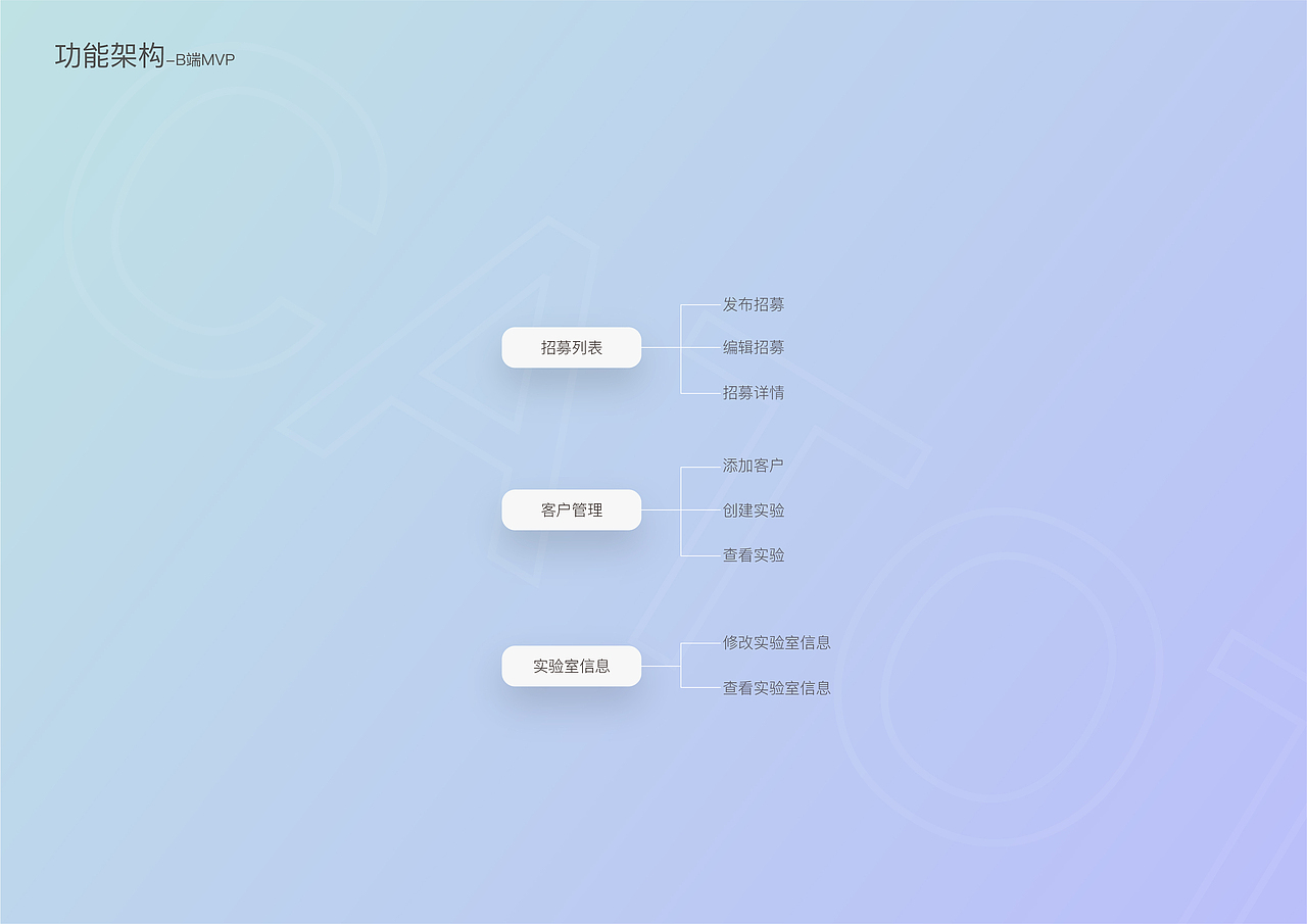 实习项目-美肤管家
