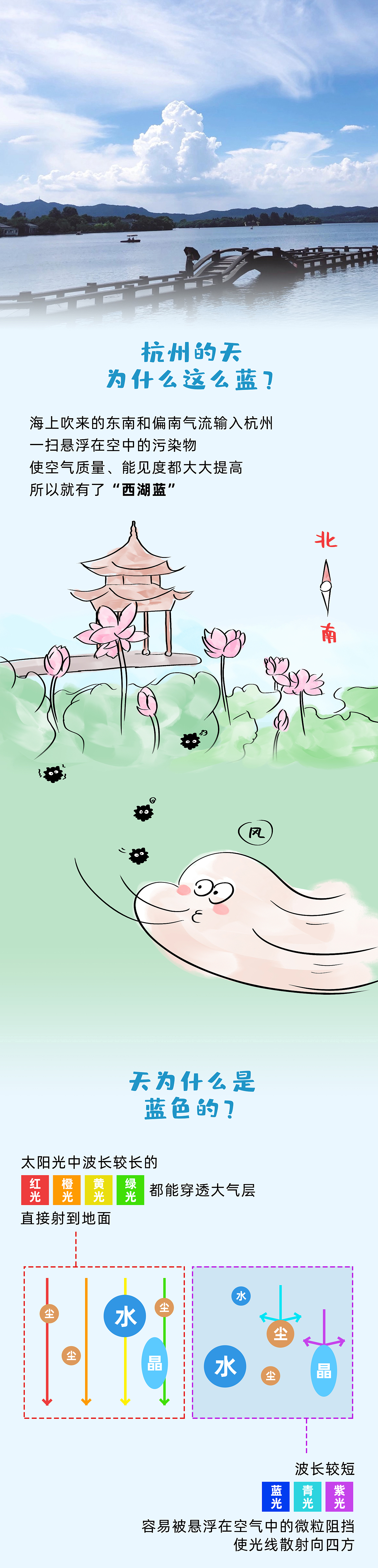 杭州的“西湖蓝”-天气科普篇（图ZMjIxMjUyMDAw） - 中/长篇漫画 - 站酷设计师LEA0225原创素材 - 站酷ZCOOL