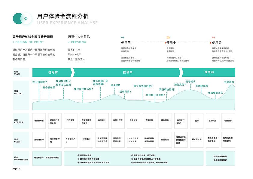 医院挂号机产品&界面再设计（图ZMjExOTA1NTk2） - 人机交互 - 站酷设计师乐其乐也0606原创素材 - 站酷ZCOOL