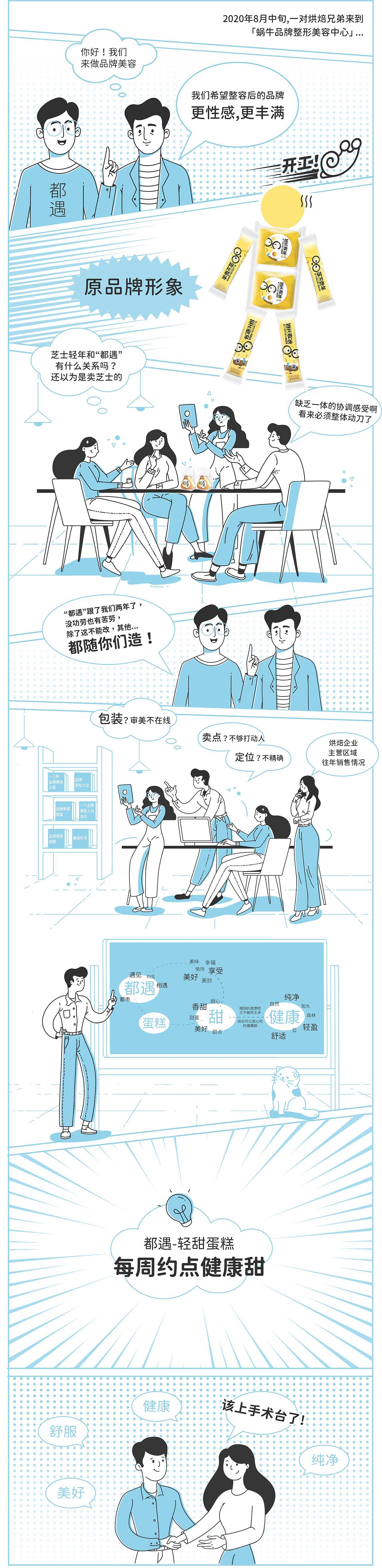 某蛋糕厂牌整形美容杂记（图ZMjY1MjI3NTAw） - 品牌 - 站酷设计师蜗牛快消创意原创素材 - 站酷ZCOOL