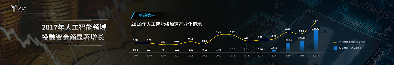PPT定制 | AbleSlide × 亿欧：创新者年会（图ZMjU0ODQ2NzQw） - PPT/Keynote - 站酷设计师AbleSlide原创素材 - 站酷ZCOOL