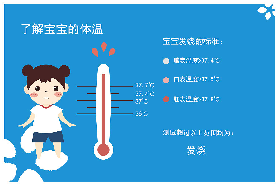 关于宝宝发烧知识的插画（图ZMTM4Nzg3MzQ4） - 儿童插画 - 站酷设计师齐齐317原创素材 - 站酷ZCOOL