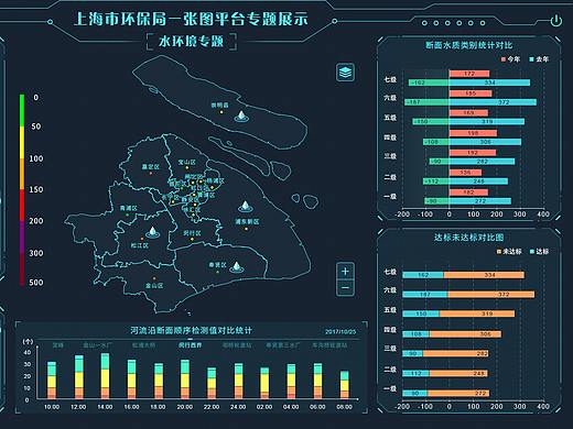 上海市环保局一张图平台专题展示