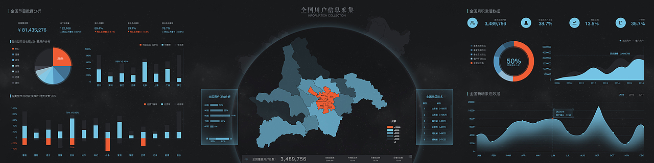 XXX数据可视化（图ZNTI0NTIzOTY=） - 其他UI - 站酷设计师sminter原创素材 - 站酷ZCOOL
