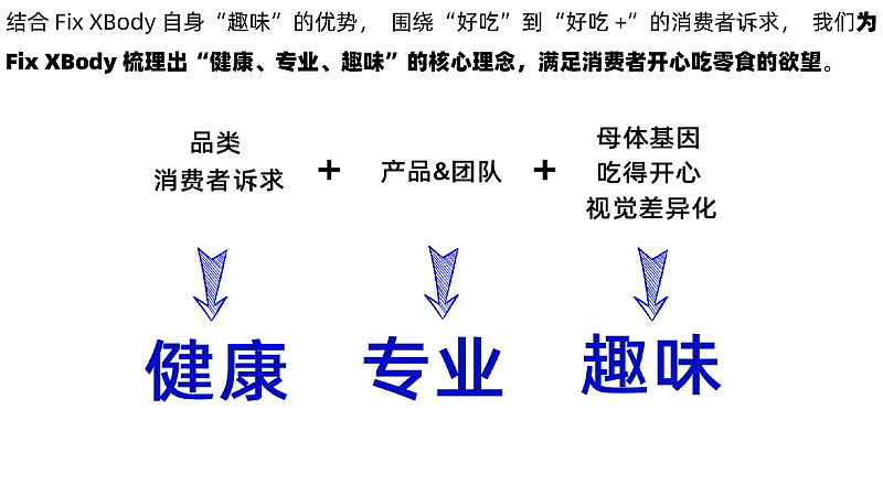 品牌重塑策略分享『 旺旺 | Fix XBody』✖ 新罐头（图ZMjc4NzkyMzU2） - 包装 - 站酷设计师新罐头视觉策略原创素材 - 站酷ZCOOL