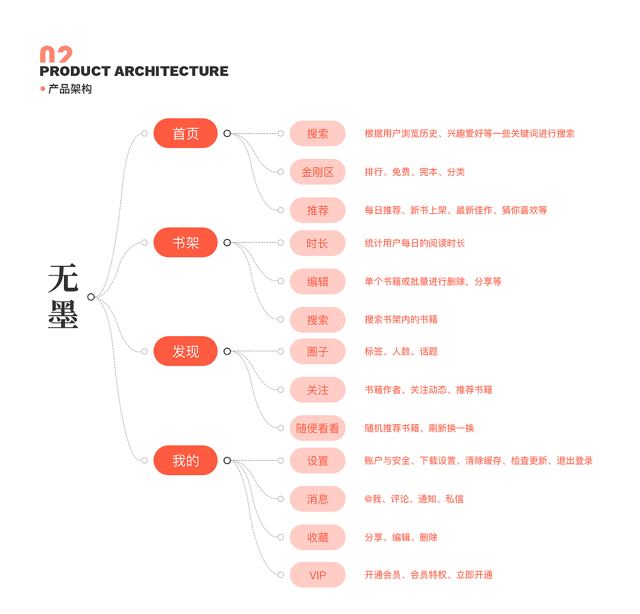 无墨阅读（图ZMjMyMDQwMjQw） - APP界面 - 站酷设计师盐水蘸菠萝原创素材 - 站酷ZCOOL