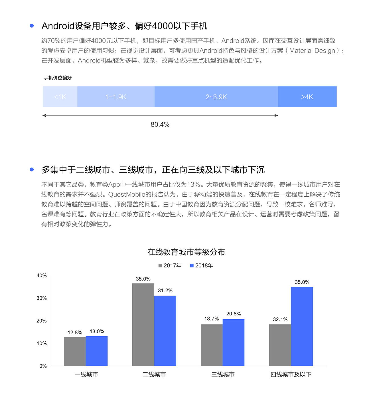 城市慕校:从0到1产品设计与视觉设计