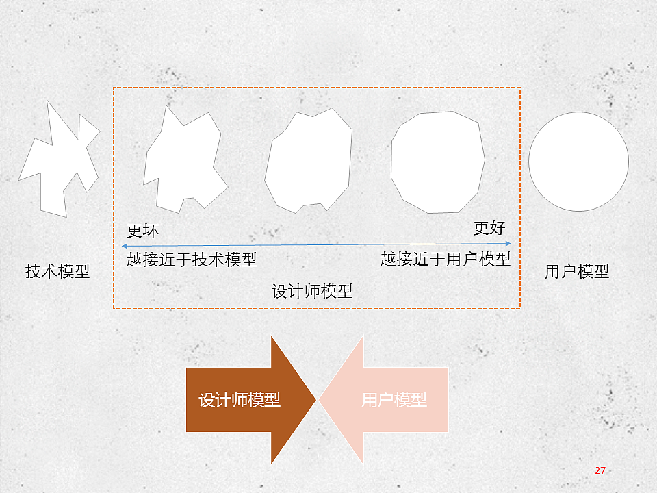教育类产品交互设计初探（图ZNjMwOTM4NzI=） - 交互/UE - 站酷设计师KeepTalking原创素材 - 站酷ZCOOL