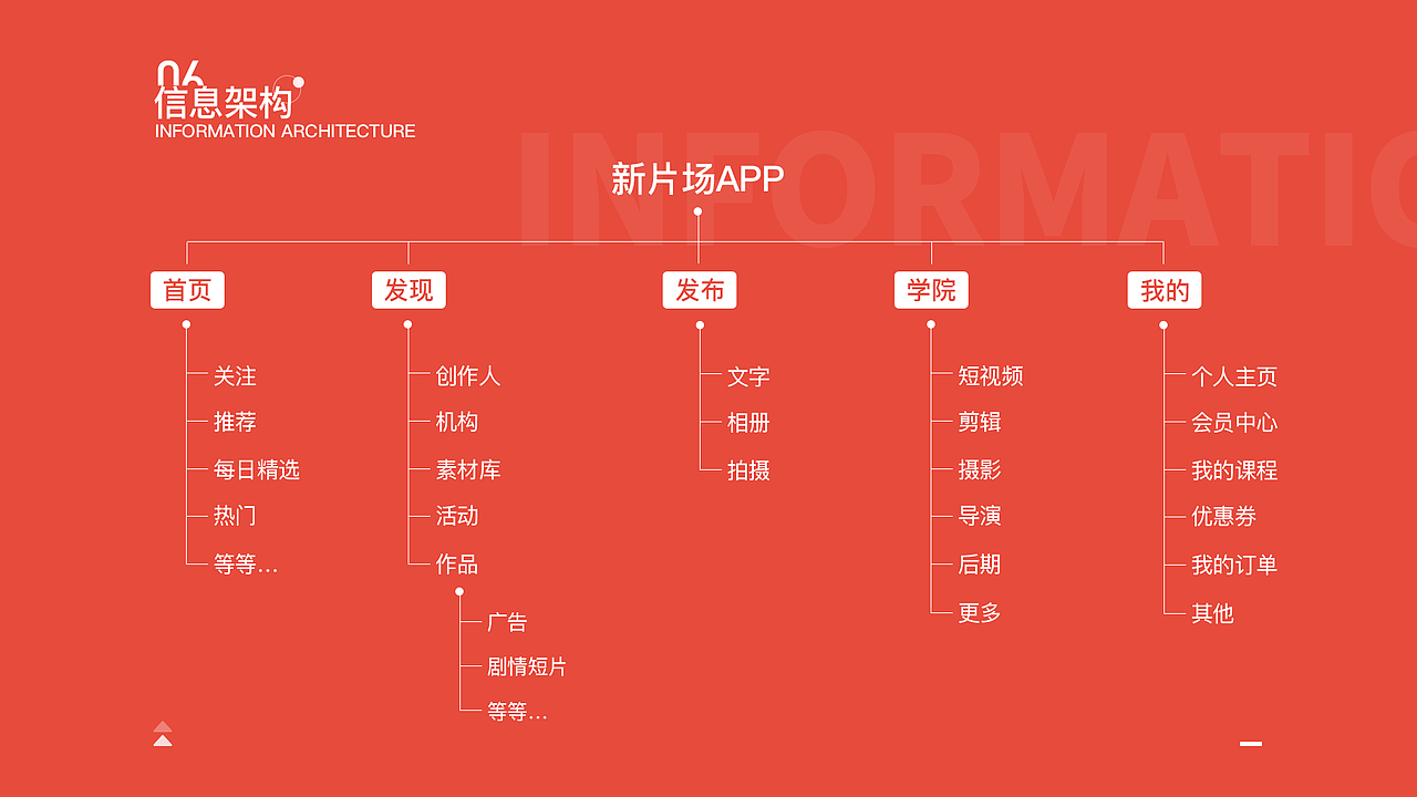 UI作品集（图ZMjU5ODk1NDUy） - APP界面 - 站酷设计师西西里小鲸鱼原创素材 - 站酷ZCOOL