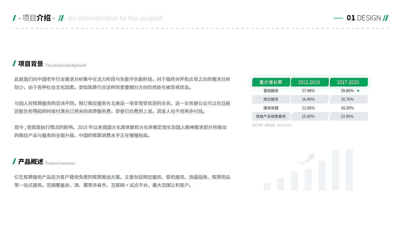 北京亿生殡葬小程序（图ZMjgxNTkwMjUy） - 软件界面 - 站酷设计师默默努力的蚕豆原创素材 - 站酷ZCOOL