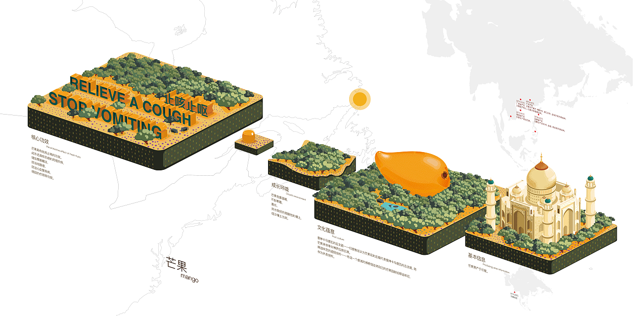 水果治疗术（图ZNTE4OTUyOTY=） - 信息图表 - 站酷设计师京青原创素材 - 站酷ZCOOL