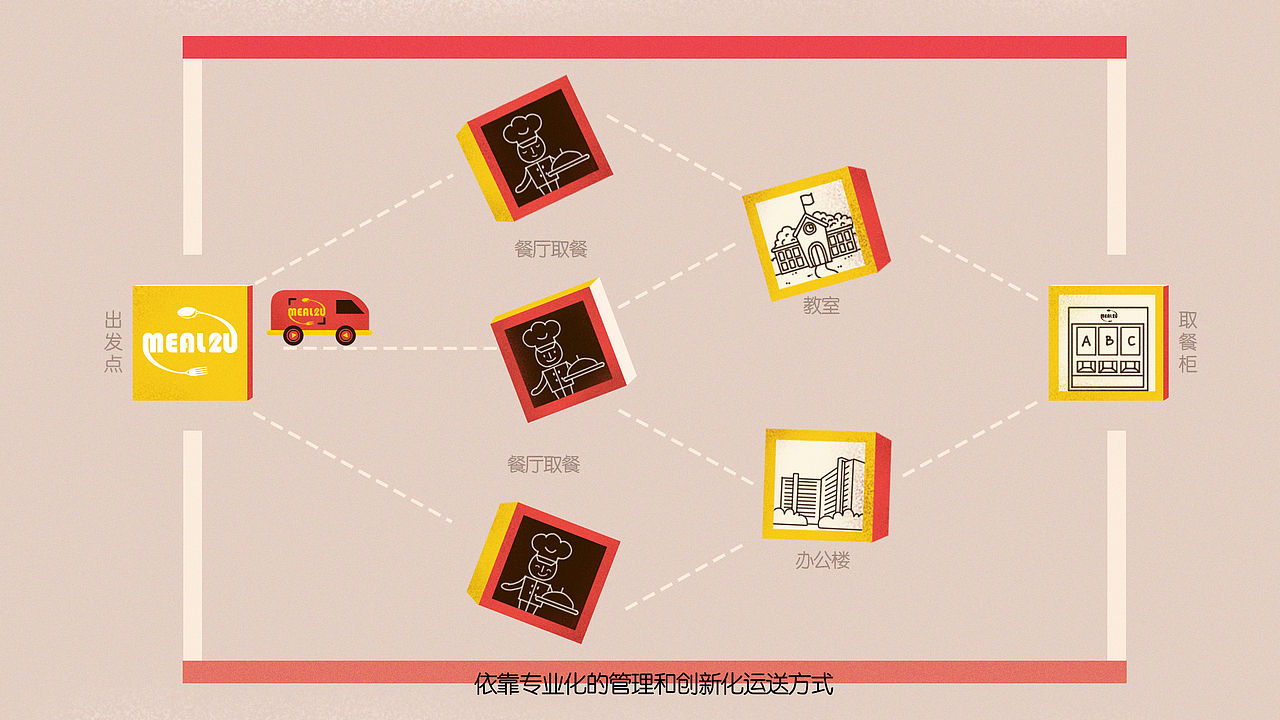 Meal2U × 第七区 动画宣传片