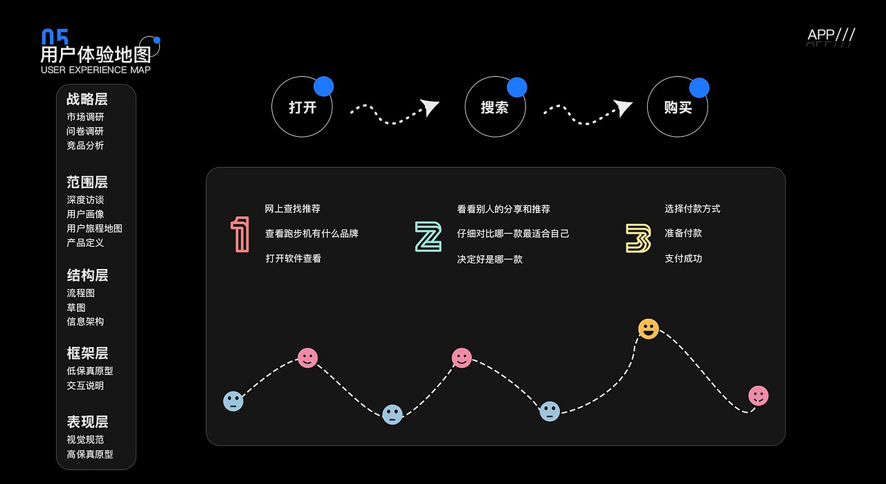 伊尚运动迭代增量设计（图ZMjgyODYzMTA4） - APP界面 - 站酷设计师斑马没有花纹原创素材 - 站酷ZCOOL
