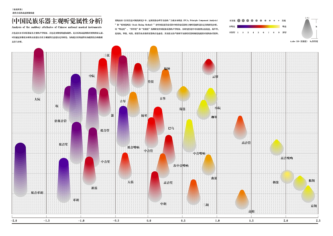 #2020青春答卷#敦煌古乐视觉化构建：{Blooming World | 花花世界}（图ZMjA4NDc1NDI4） - 独立游戏 - 站酷设计师中传设计艺术学专业原创素材 - 站酷ZCOOL