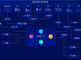 B端页面