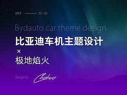 车载HMI