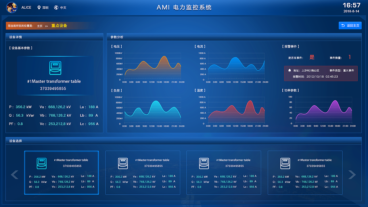 智能抄表监控大屏-数据可视化|ui|软件界面|刘金金_原创作品-站酷