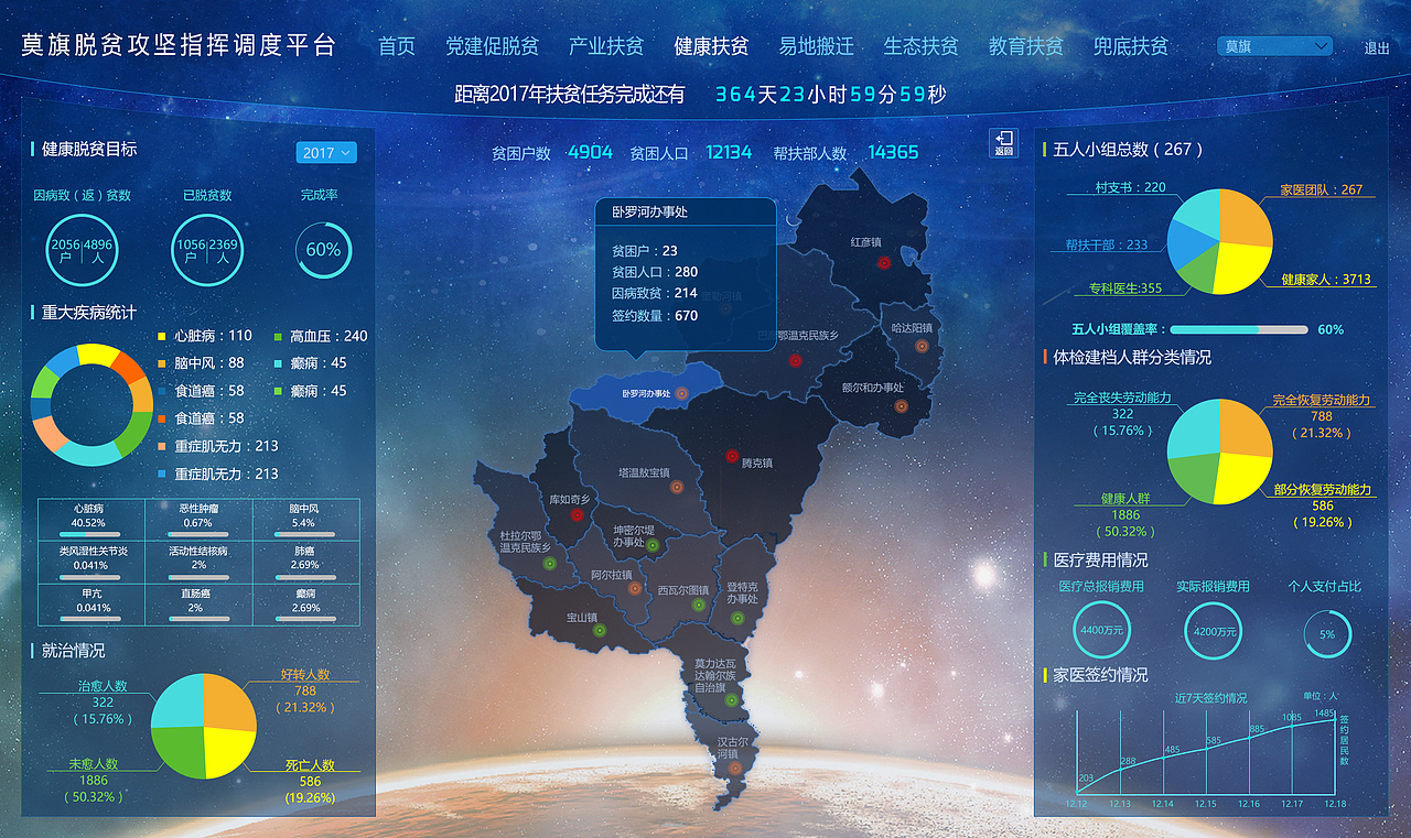 可视化数据大屏展示（图ZODgzMDQ2OTI=） - 其他UI - 站酷设计师可乐加冰吗原创素材 - 站酷ZCOOL