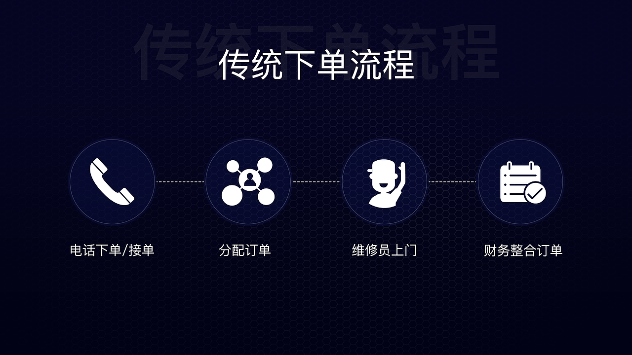 维修app（图ZOTE0NDAyMjA=） - 其他UI - 站酷设计师六小鹿原创素材 - 站酷ZCOOL