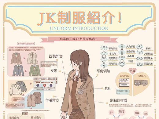 信息图表设计