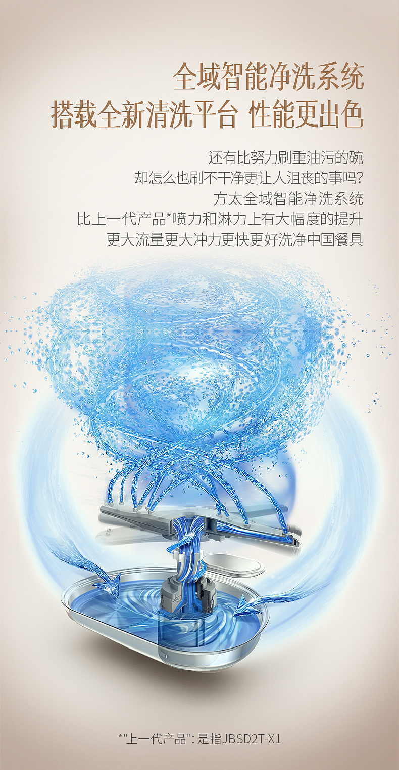 方太·水槽洗碗机项目/摄影/渲染视频/详情页丨乐趣视觉