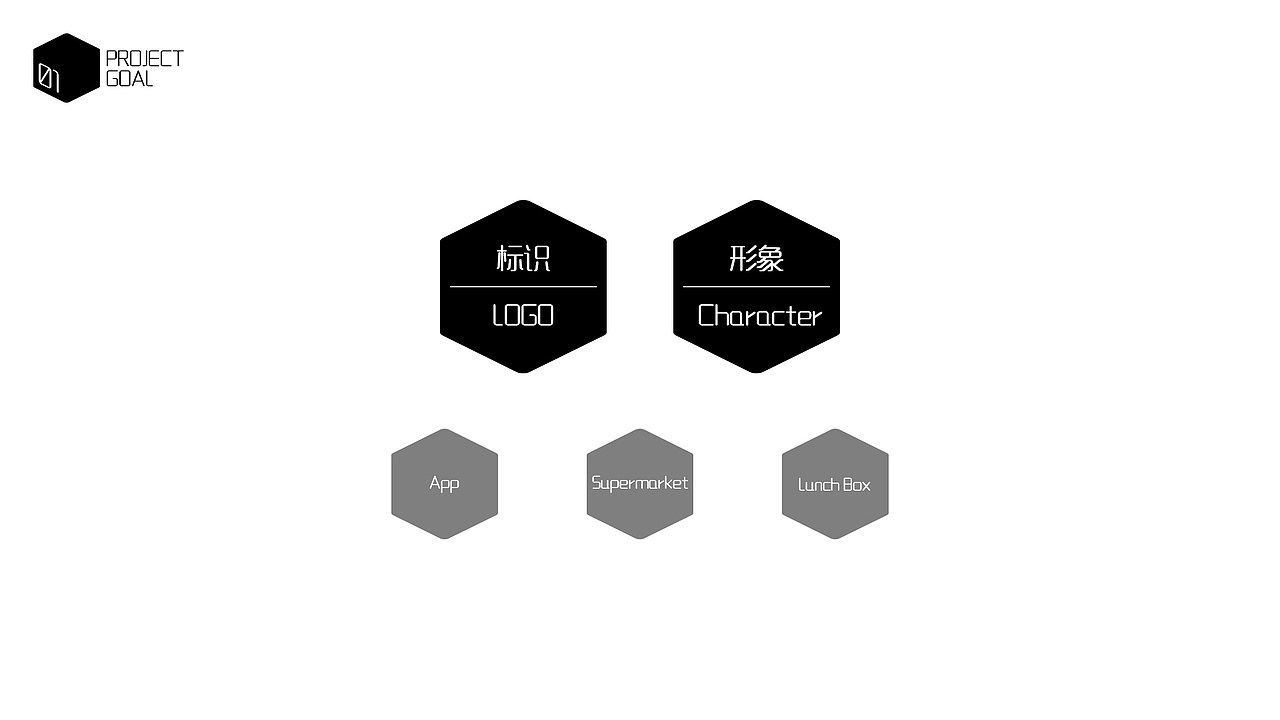 Fresh Hippo盒马鲜生（图ZMTcwOTk0MjM2） - 品牌 - 站酷设计师mojostudio原创素材 - 站酷ZCOOL