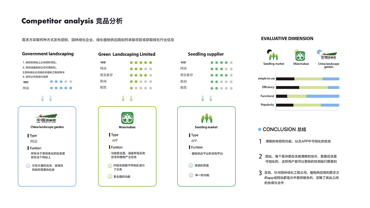 作品集（图ZMjUwMzI4NjE2） - 交互/UE - 站酷设计师bilin原创素材 - 站酷ZCOOL