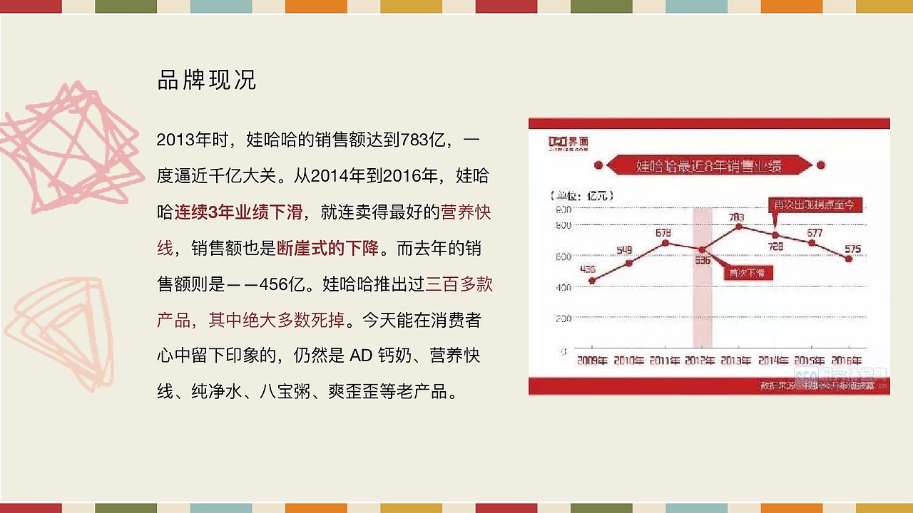 媒介策略与计划作业 娃哈哈钙多多锌多多策划案（图ZMTY2OTE3NTQ0） - 文案/策划 - 站酷设计师我是阿沛不是阿呸原创素材 - 站酷ZCOOL