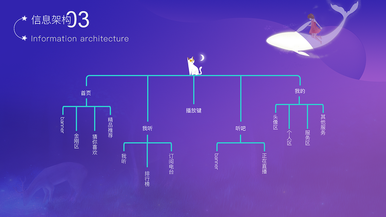 猫耳夜听APP改版设计