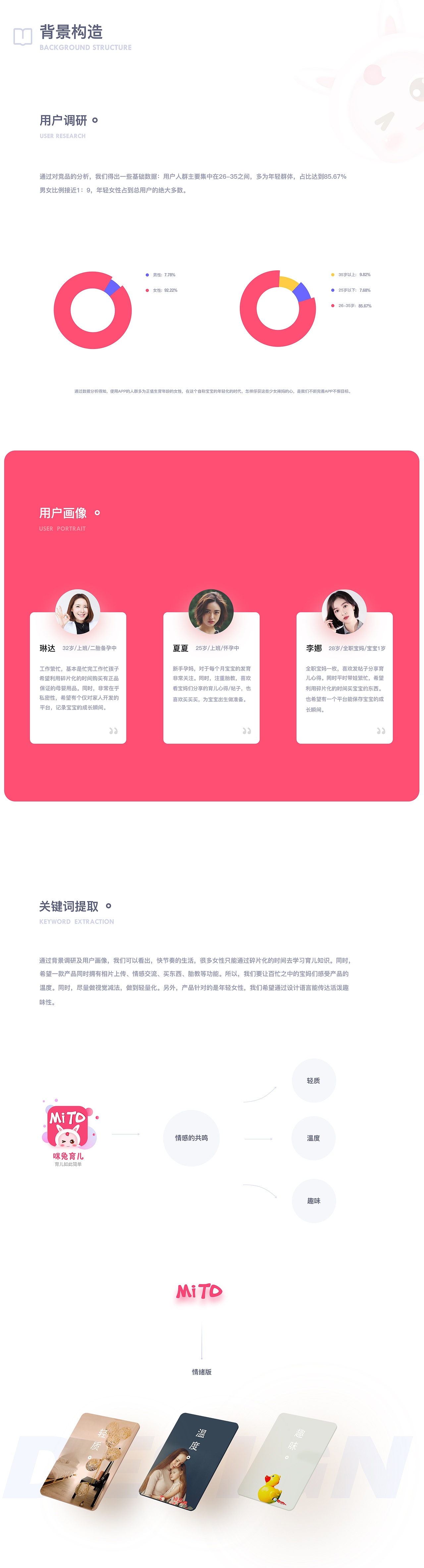 2020作品集（图ZMjM0OTc1MjI0） - APP界面 - 站酷设计师Ava小洁原创素材 - 站酷ZCOOL