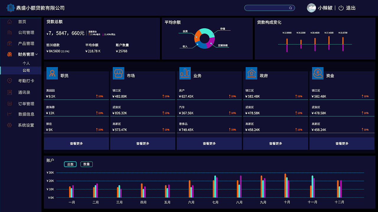 OA后台系统（图ZMjQxNDM2OTg4） - 其他UI - 站酷设计师迷山原创素材 - 站酷ZCOOL