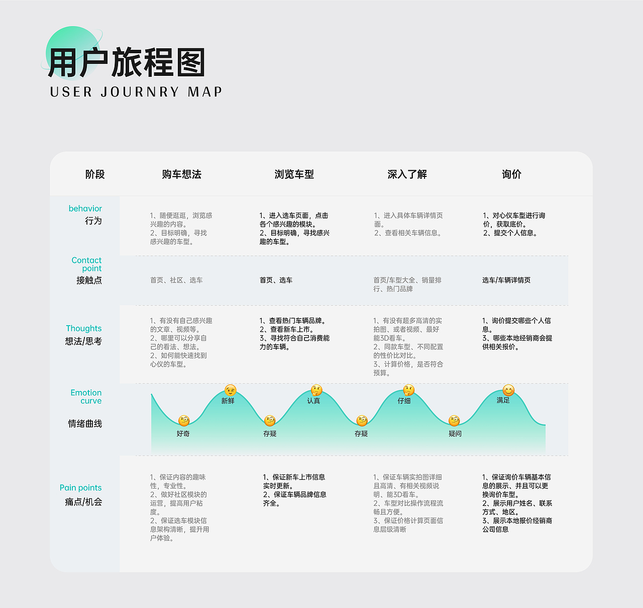 有驾汽车APP改版设计（图ZMjc4MTgxNzI0） - APP界面 - 站酷设计师大颖只原创素材 - 站酷ZCOOL