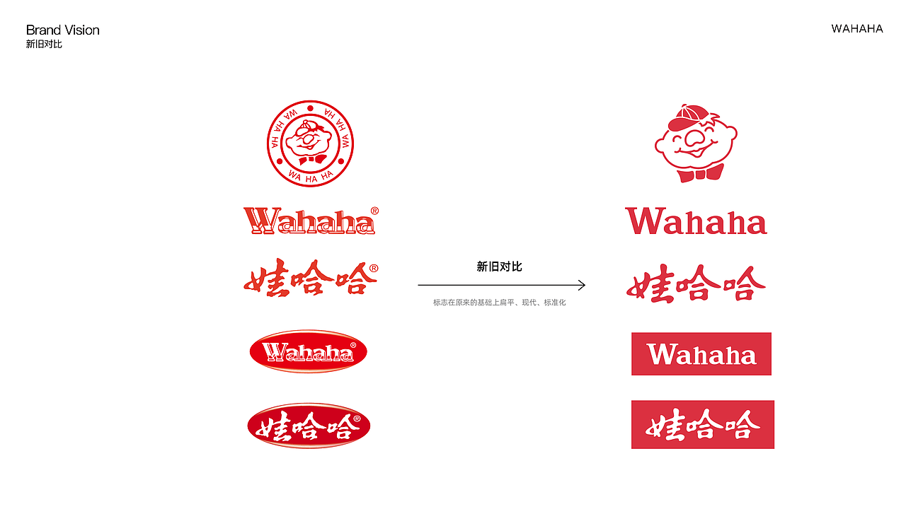 娃哈哈品牌升级设计（图ZMjg2MjYwNzQw） - 品牌 - 站酷设计师美域盛华原创素材 - 站酷ZCOOL