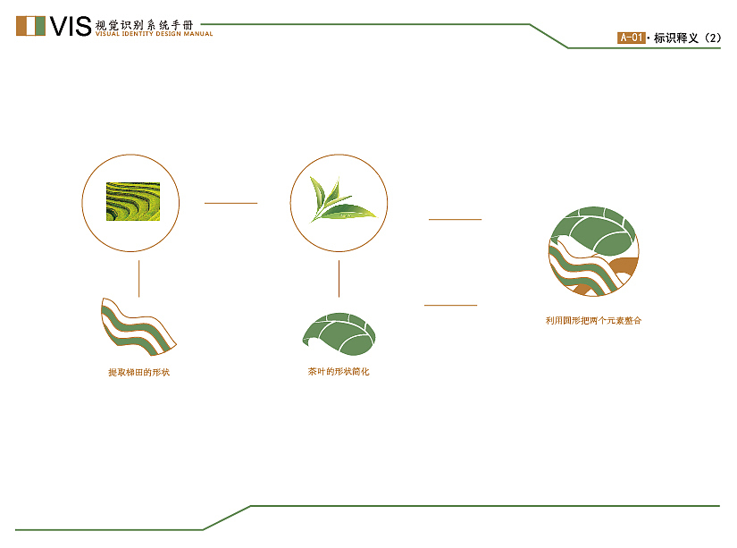 茶叶VI手册原创练习