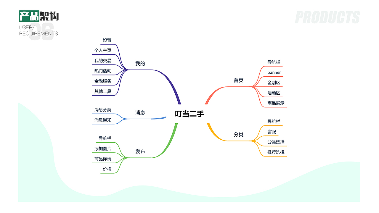 作品集（图ZMjI1OTI1NTE2） - 其他 - 站酷设计师answert5原创素材 - 站酷ZCOOL