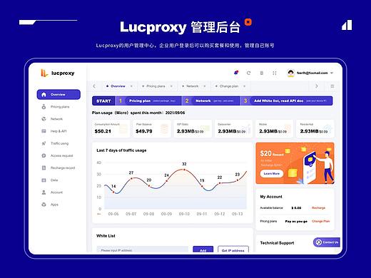 Lucproxy网站界面设计和用户管理后台界面设计