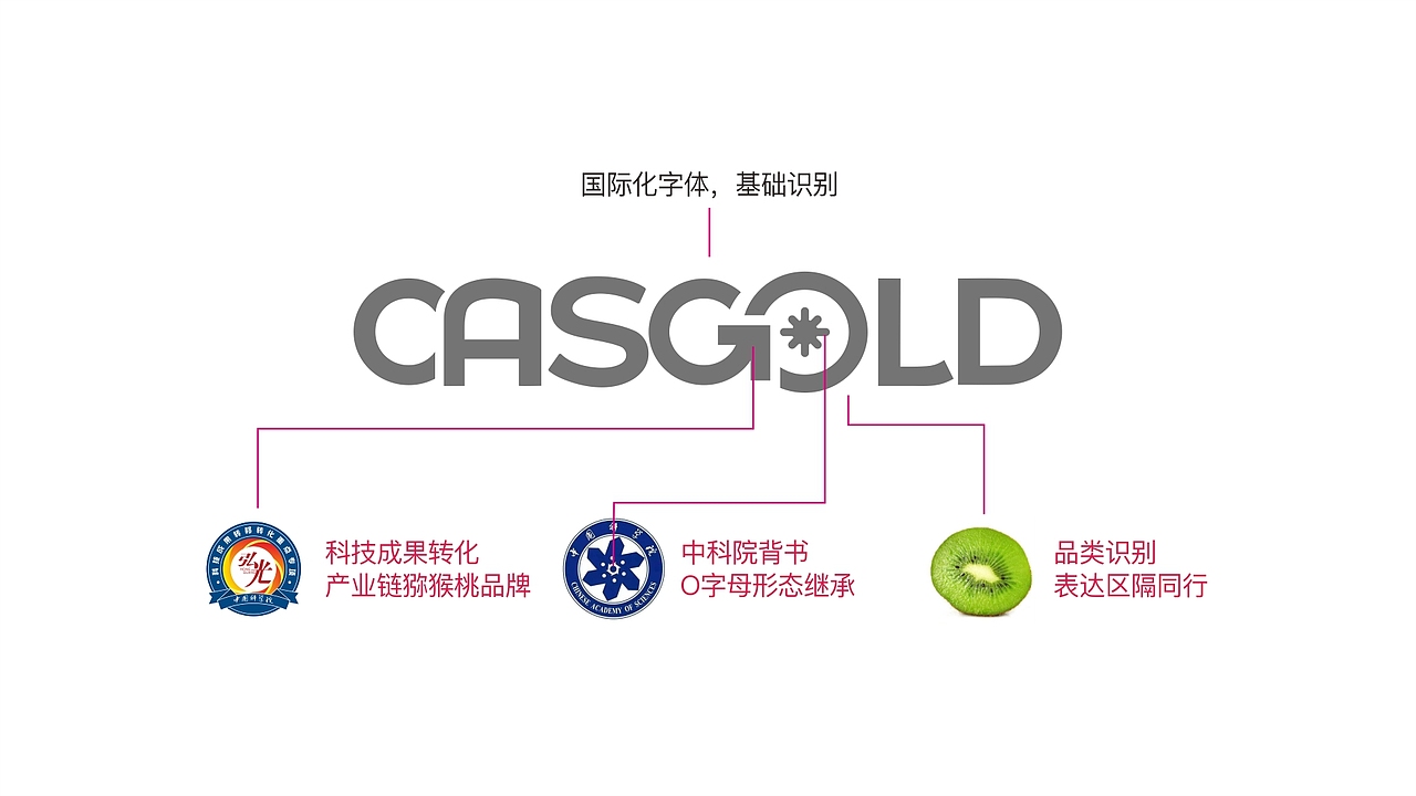 中科金果CASGOLD品牌形象设计（图ZMjQ1MTU5MTI4） - 品牌 - 站酷设计师Zhou云潇原创素材 - 站酷ZCOOL