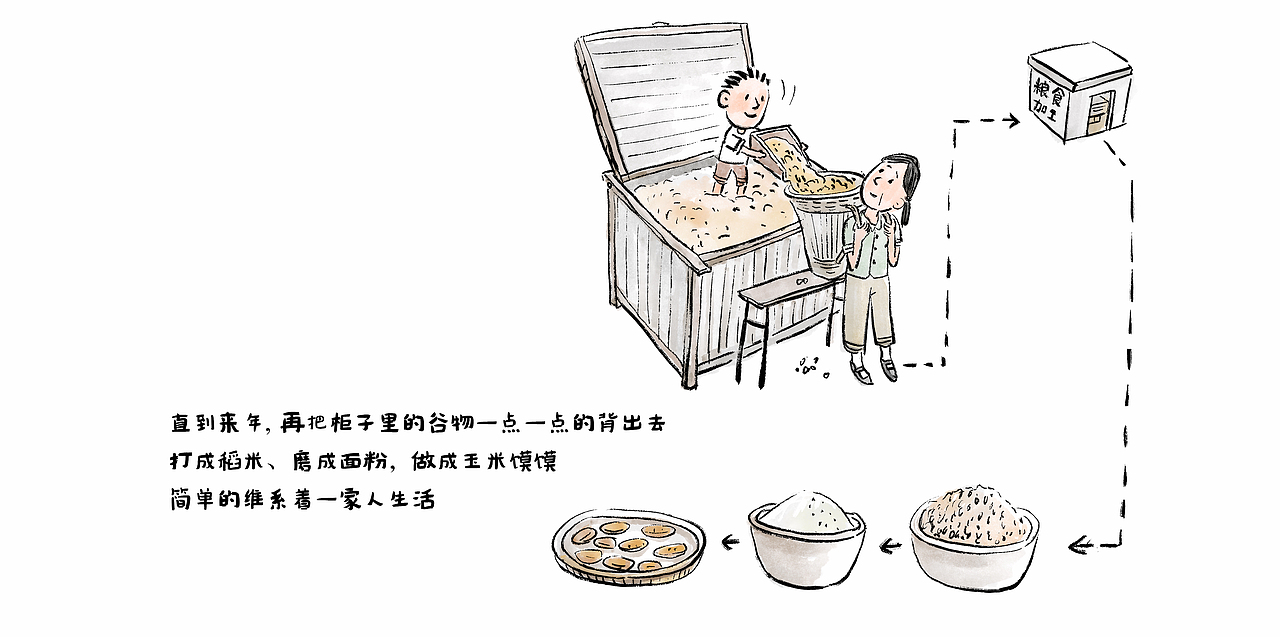 那年 · 那人· 那事 / 房子（图ZMjY5NTI5NTYw） - 中/长篇漫画 - 站酷设计师将军他爸原创素材 - 站酷ZCOOL