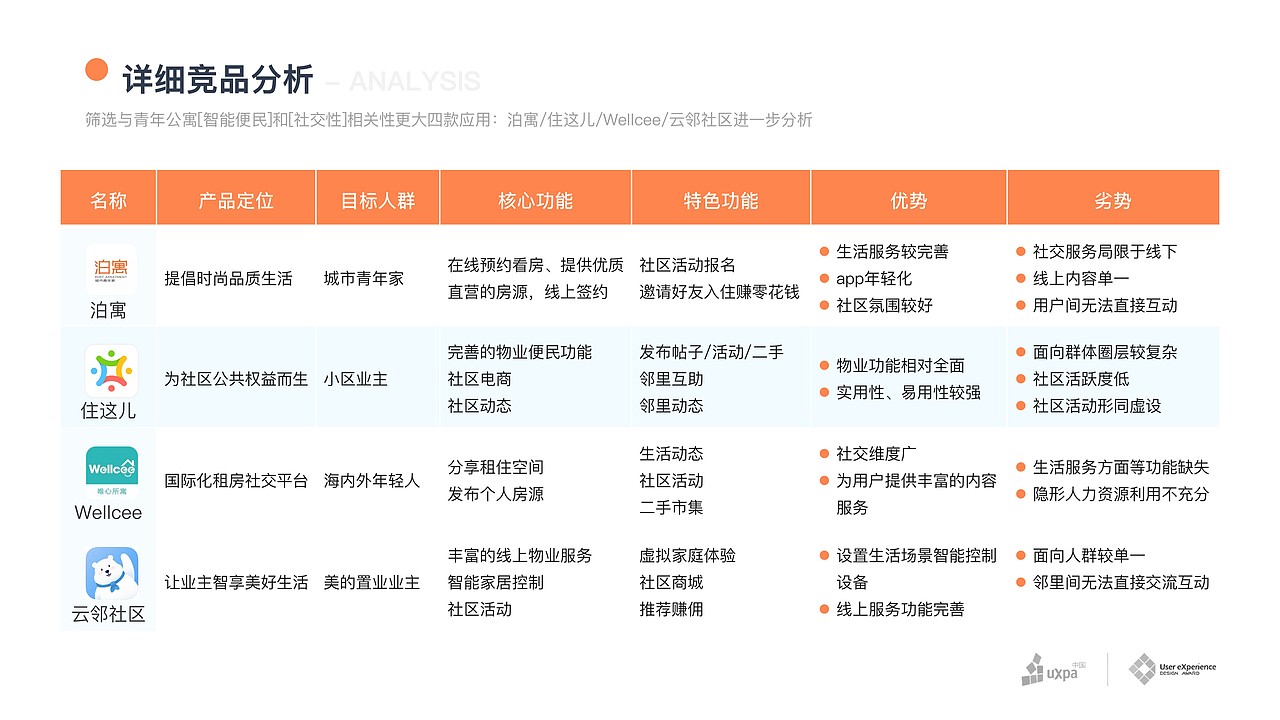 HOMI——智慧公寓青年邻里社交生活APP
