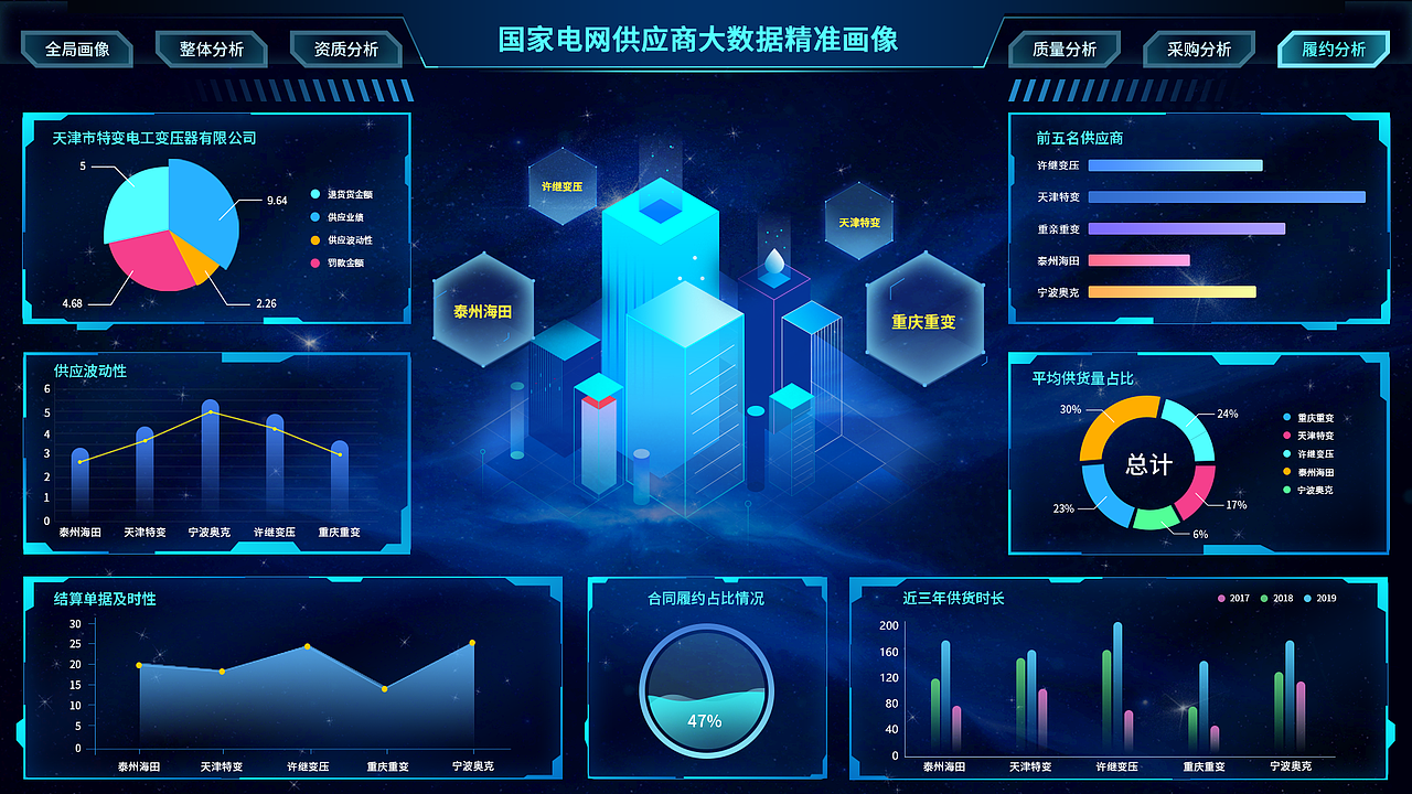 某电网供应商大数据可视化精准画像（图ZMjM0MjUxNTYw） - 其他UI - 站酷设计师这钵是肉蛋葱鸡原创素材 - 站酷ZCOOL